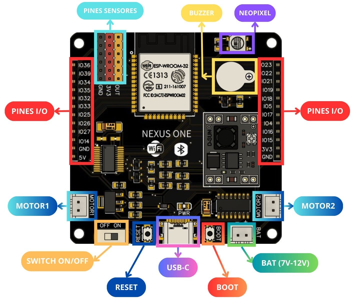 Programación y Sistemas Electrónicos Avanzados para Soluciones Tecnológicas – Grado Once
