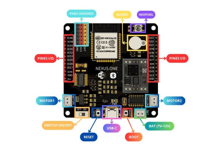Sensores y Automatización – Grado 8B ICOLVEN