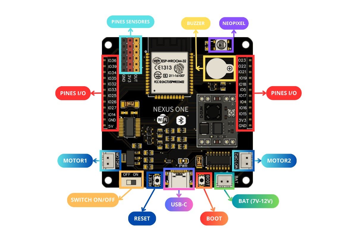 Integración de Sistemas Robóticos Móviles y Programación Aplicada – Grado 8B CBDN